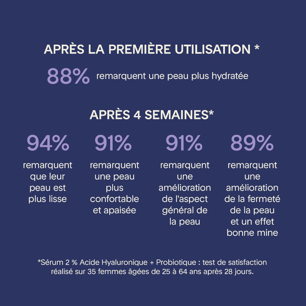 Sérum 2 % acide hyaluronique + probiotique - 30 mL